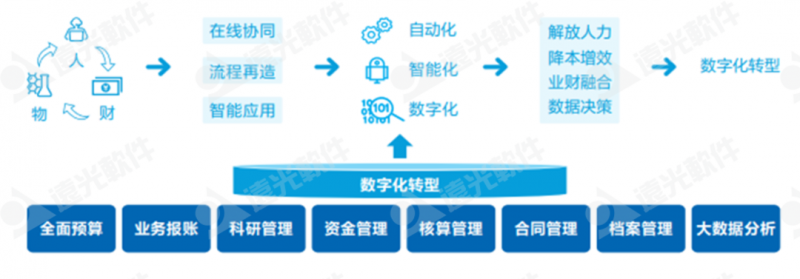 项目管理：集团企业的高效运营引擎(图3)