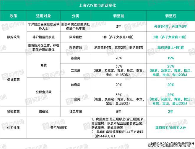 上海华发海上都荟2024售楼处官方网站-官方楼盘详情-上海房天下(图22)