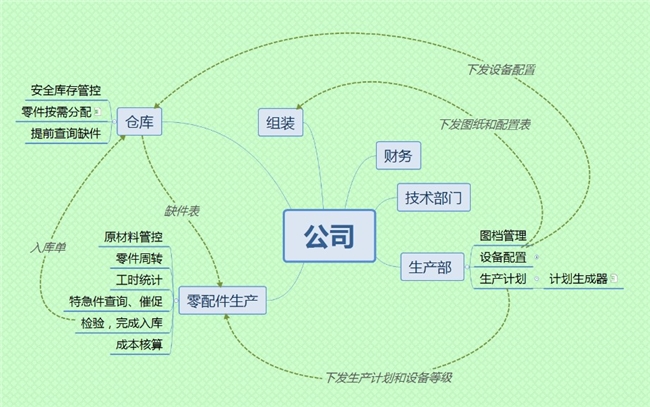 勤哲excel服务器自动生成机械制造企业数据管理系统(图1)
